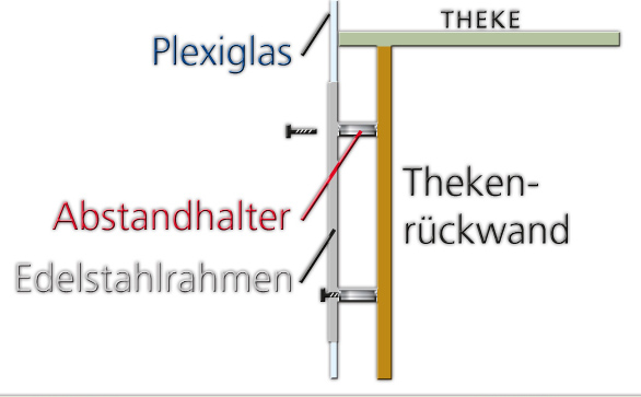 spuckschutzscheibe montieren