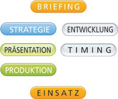 werbeagentur für kleine jobs